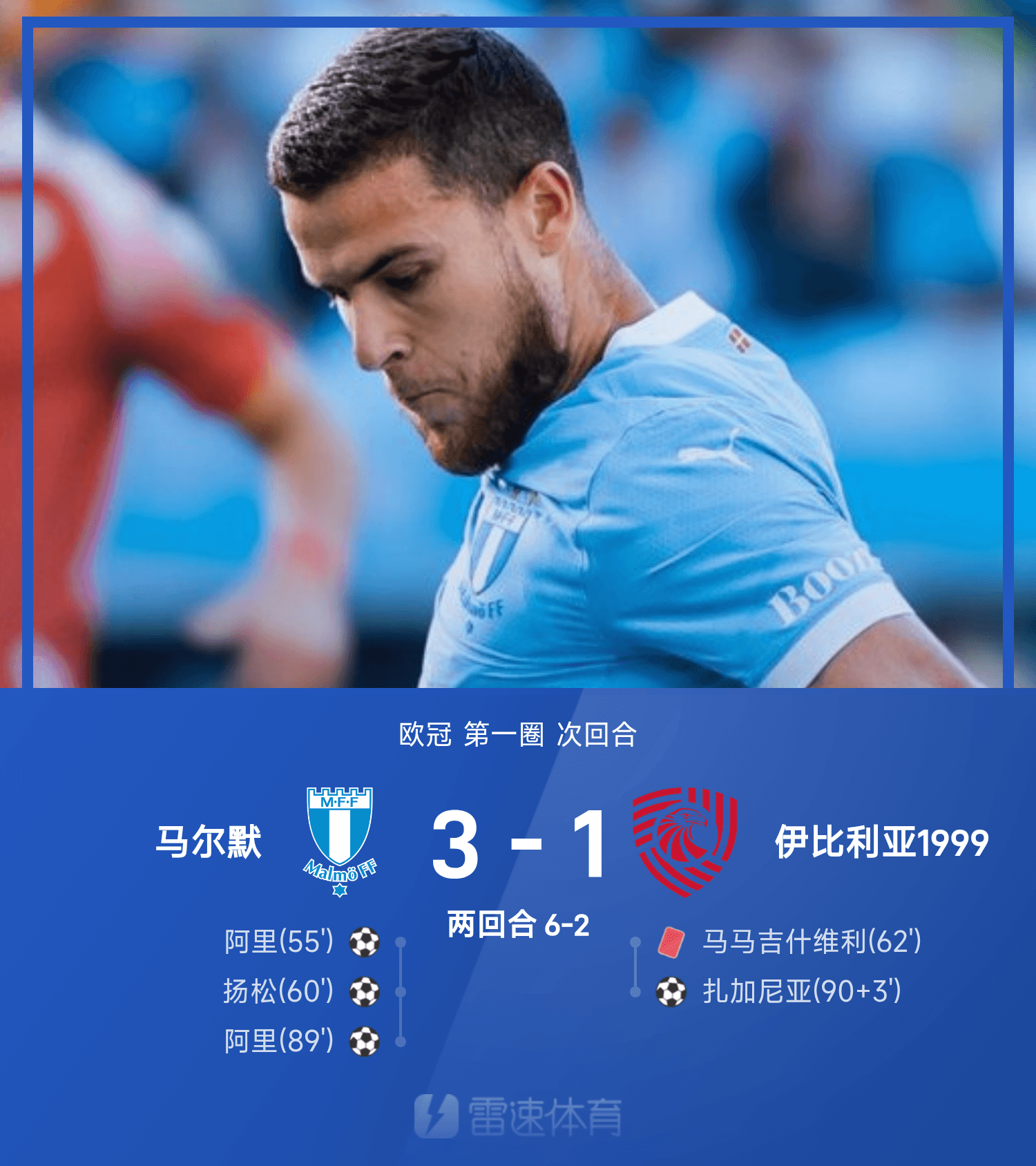 开云官网-欧冠战报：阿里双响，马尔默3-1轻取伊比利亚，总比分6-2晋级